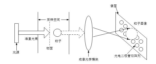 IMP海洋飞沫通量仪 IMP海洋飞沫通量仪