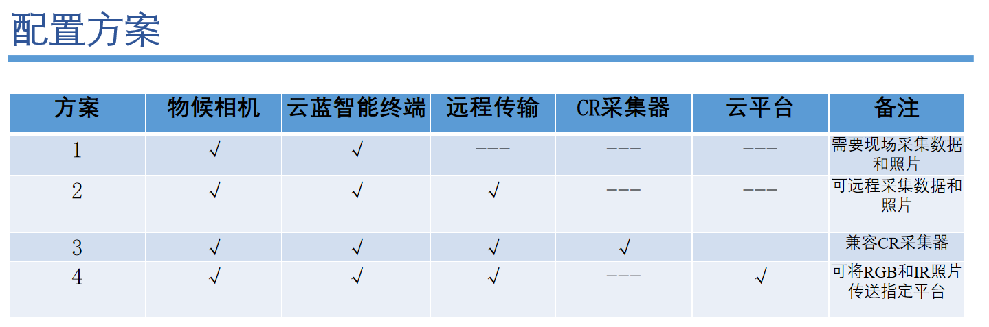 SkyPheno Pro物候观测系统 SkyPheno Pro物候观测系统
