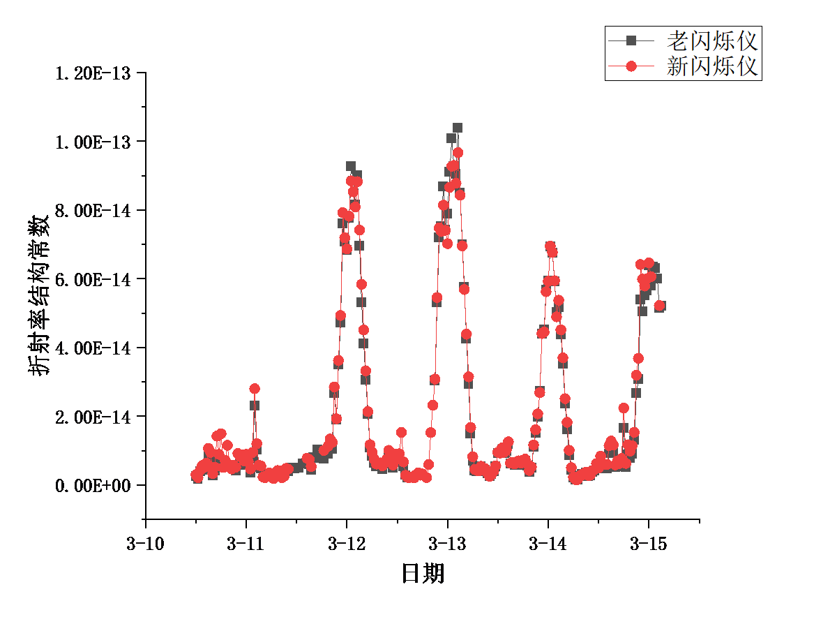 Aiutyl-LAS大口径闪烁仪