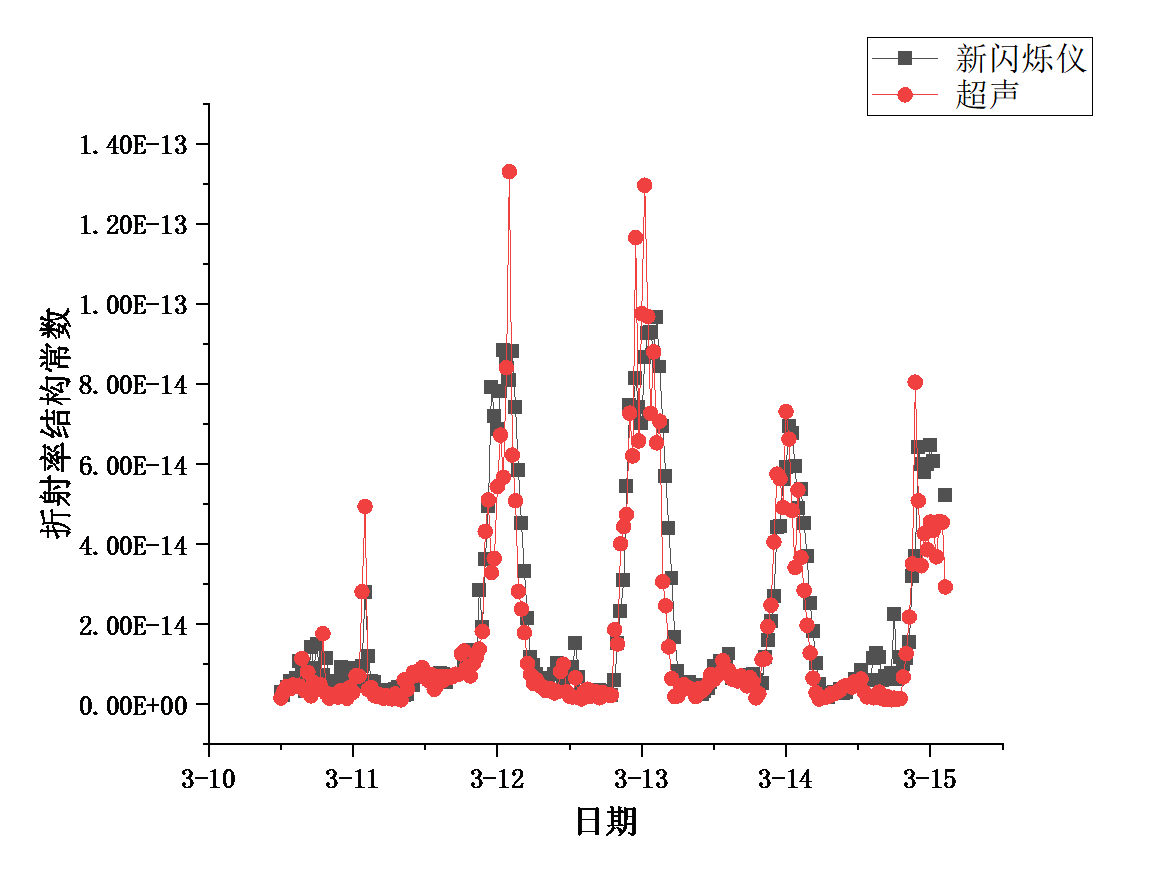 Aiutyl-LAS大口径闪烁仪