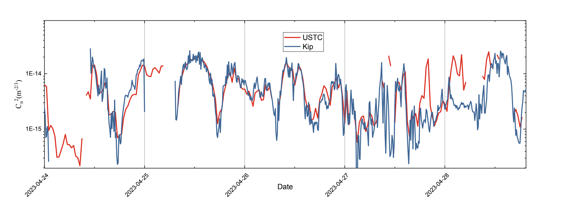 Aiutyl-LAS大口径闪烁仪