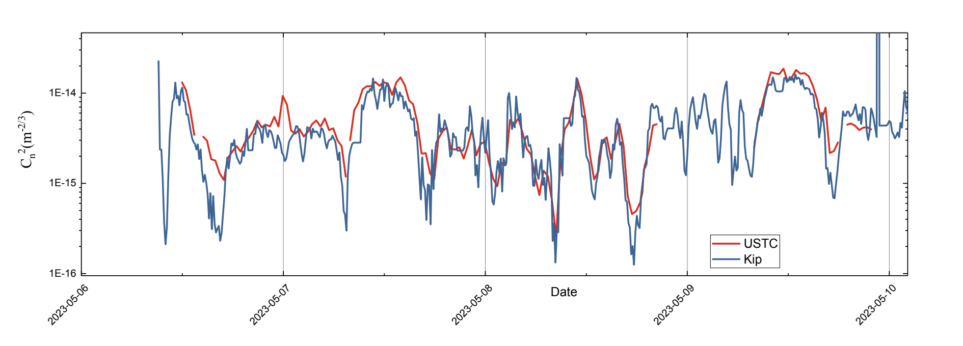Aiutyl-LAS大口径闪烁仪