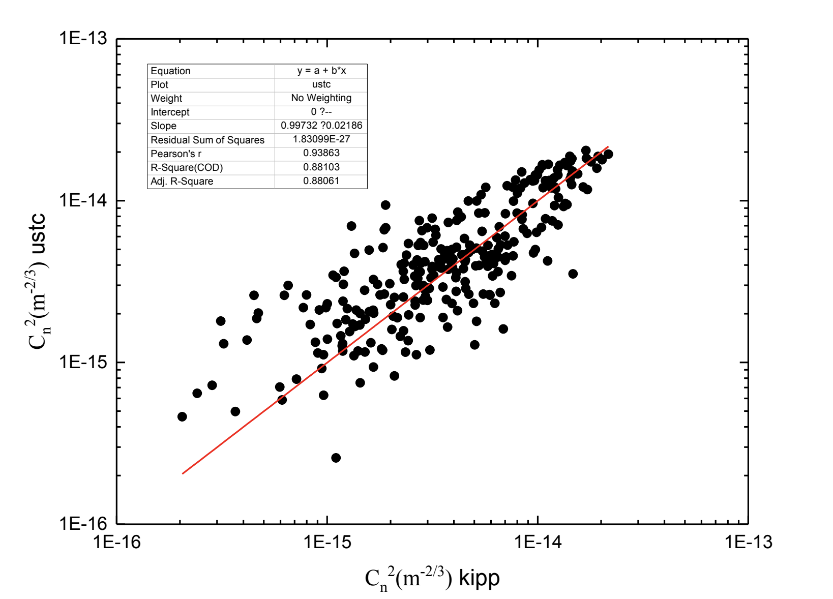 Aiutyl-LAS大口径闪烁仪