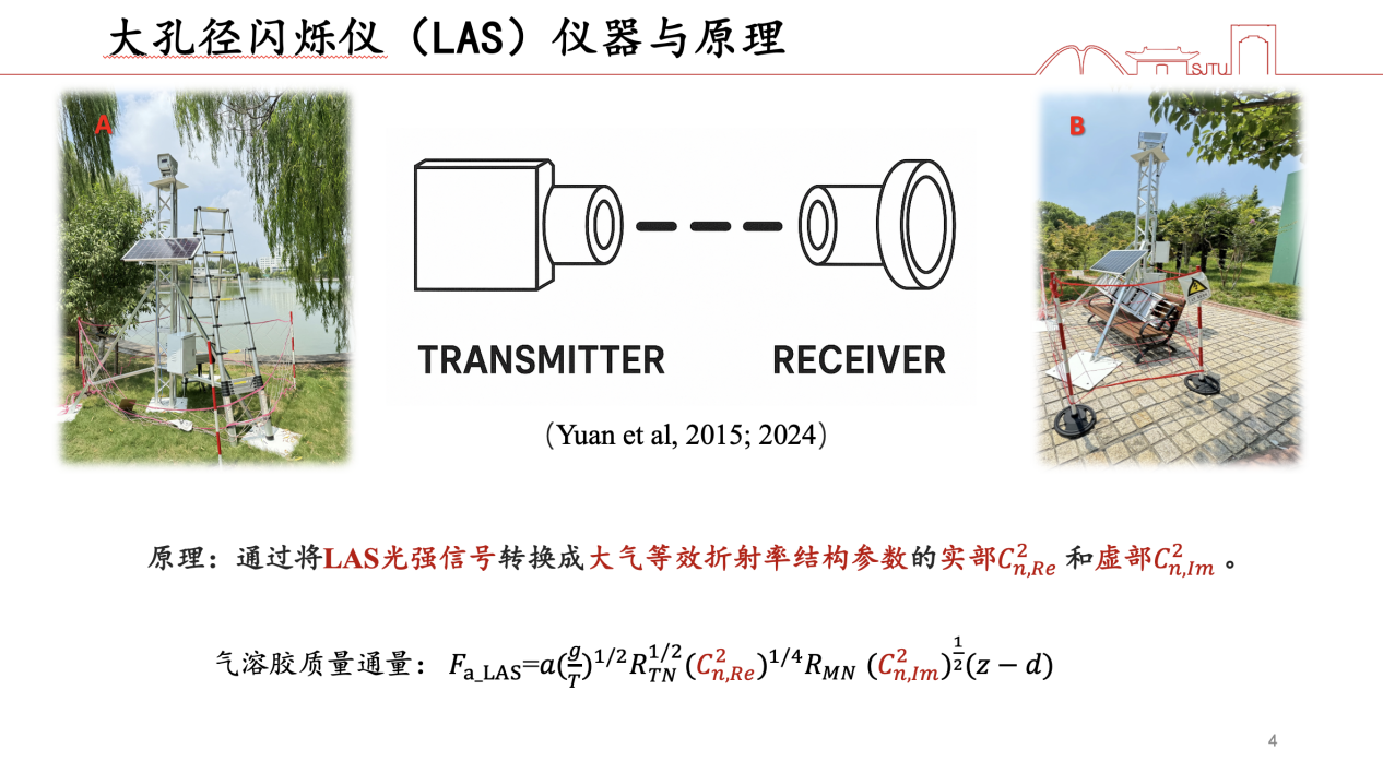 Aiutyl-LAS大口径闪烁仪