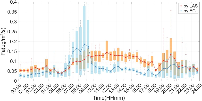 Aiutyl-LAS大口径闪烁仪