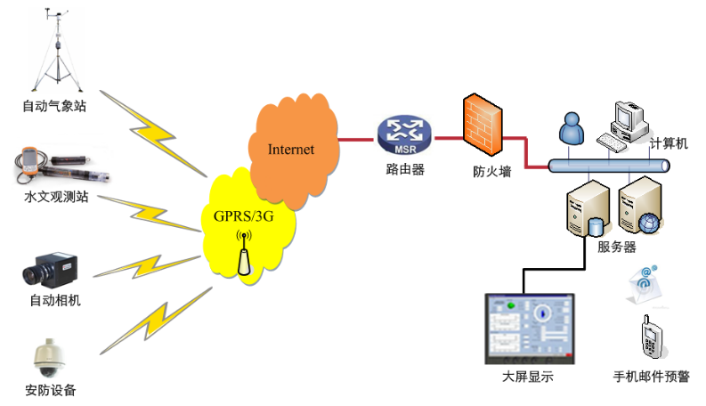 YL-306冻土温度廓线监测系统